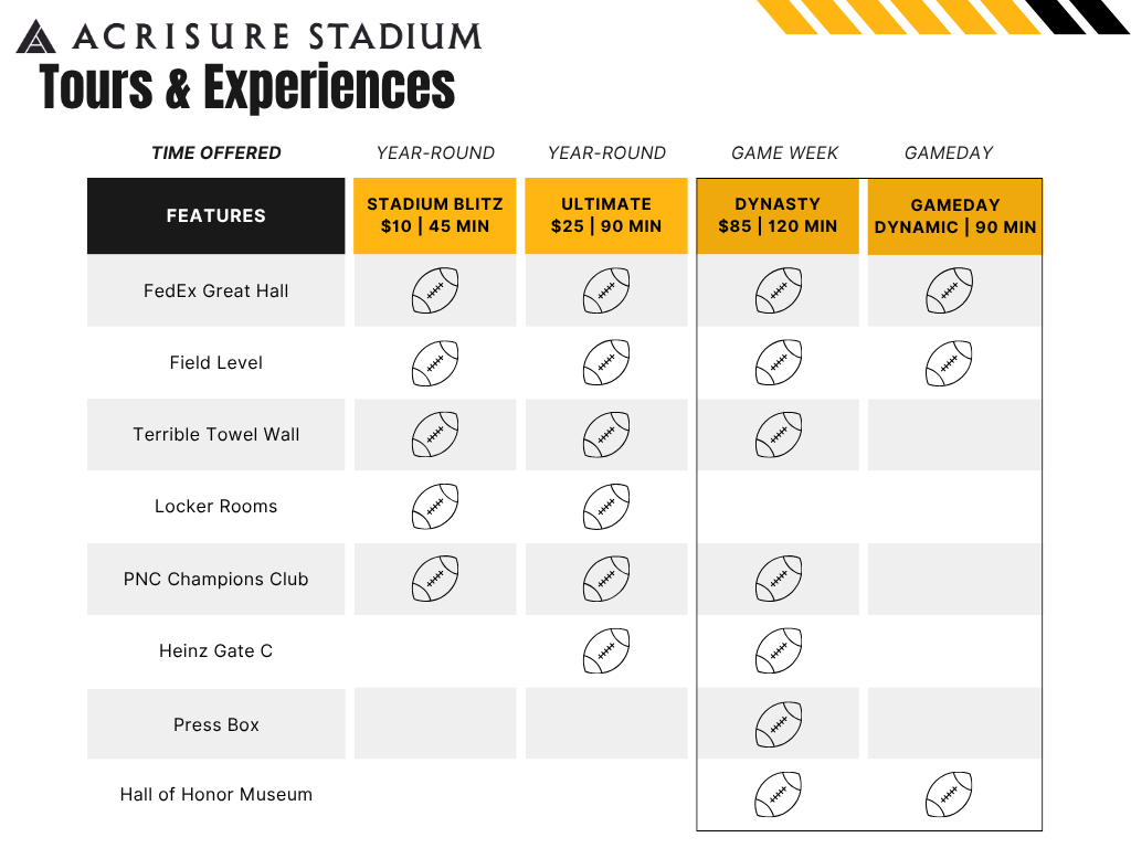 Acrisure Stadium Tours Chart - updated 2025